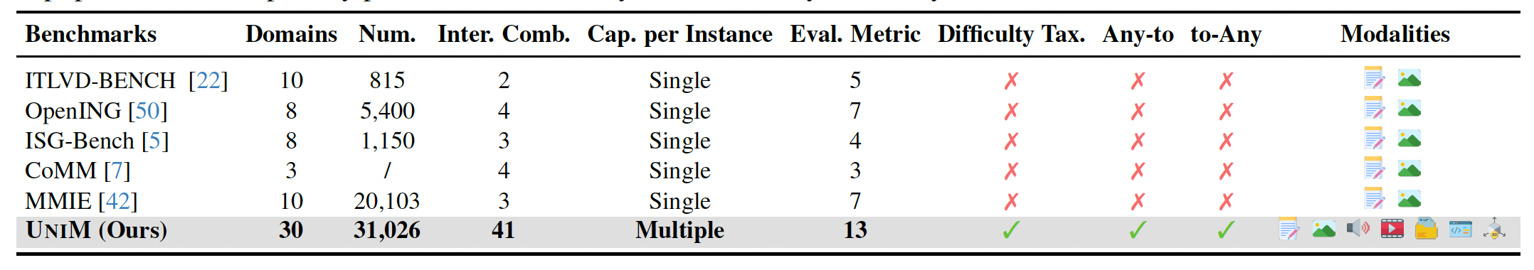 UniM Comparison
