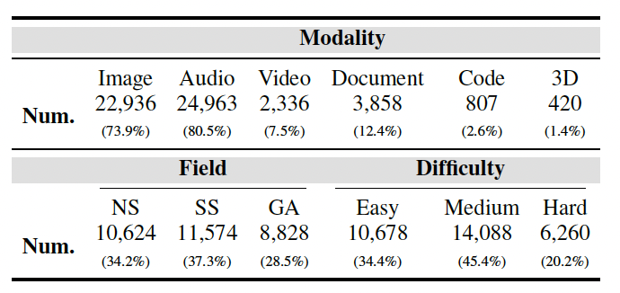 Dataset statistics2