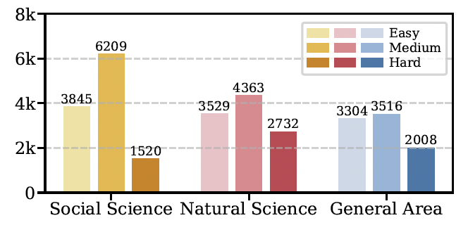 Dataset statistics3